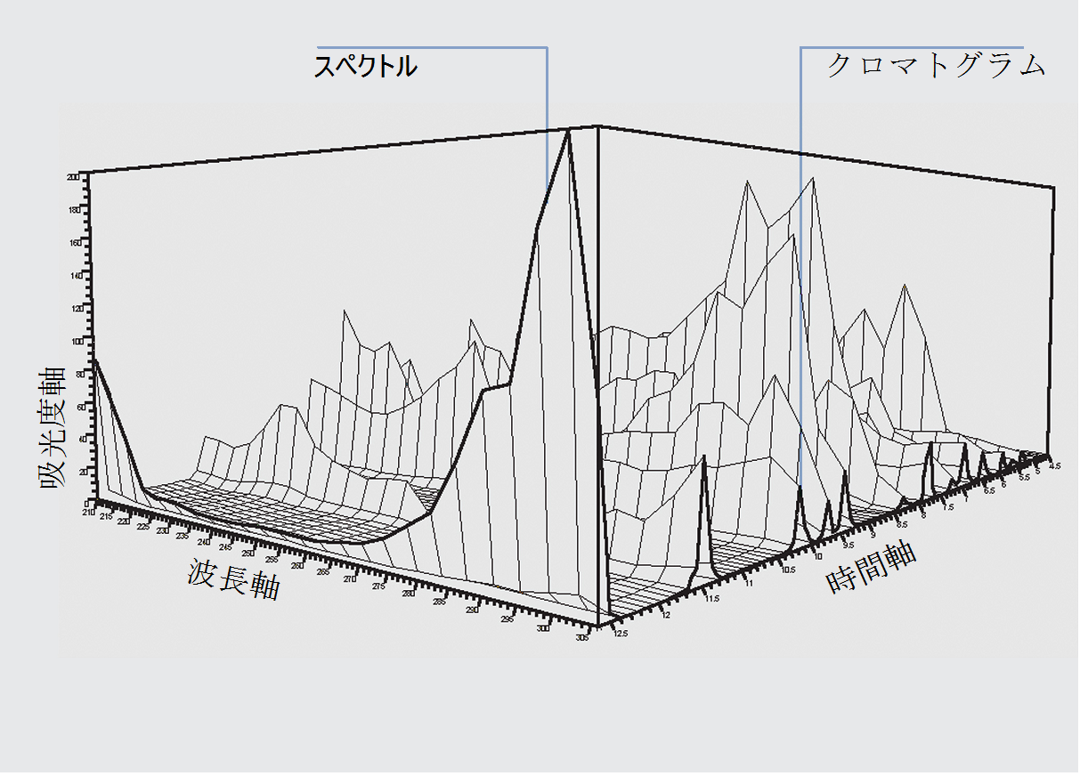 UV スペクトル解析 (データ解析)