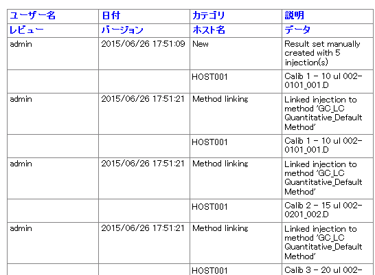 結果セ﻿ットの監査証跡の例