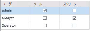 通知