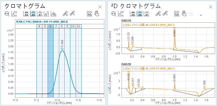 クロマトグラム（﻿¹D﻿）とクロマトグラム（﻿²D﻿）間のリンク例