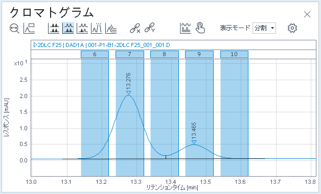 MHC クロマトグラムの例