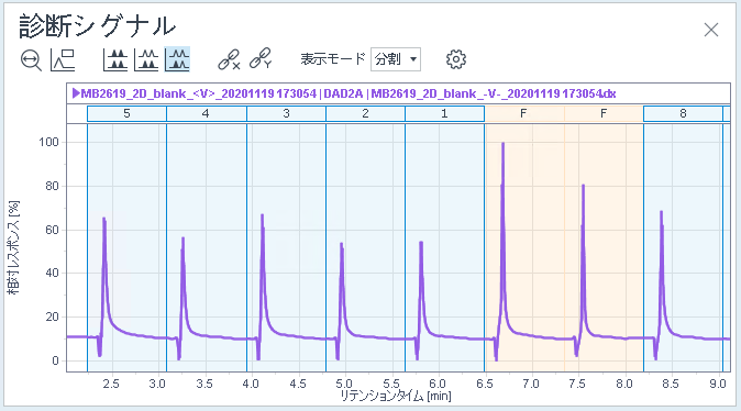 診断シグナル﻿：検出器レスポンス