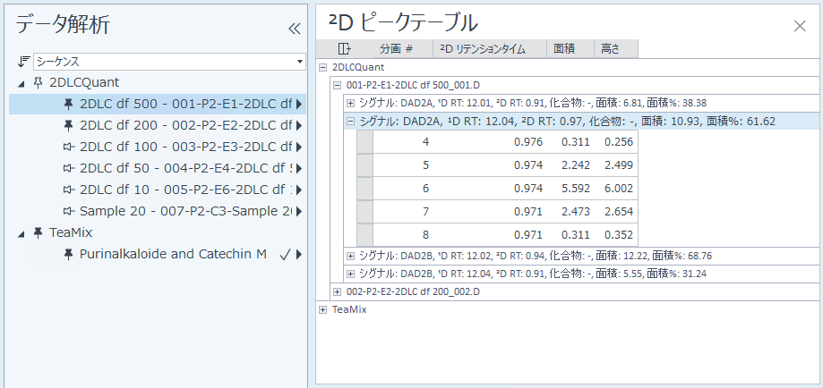 ²D ピ﻿ークテ﻿ーブルで 2D ピ﻿ークを選択