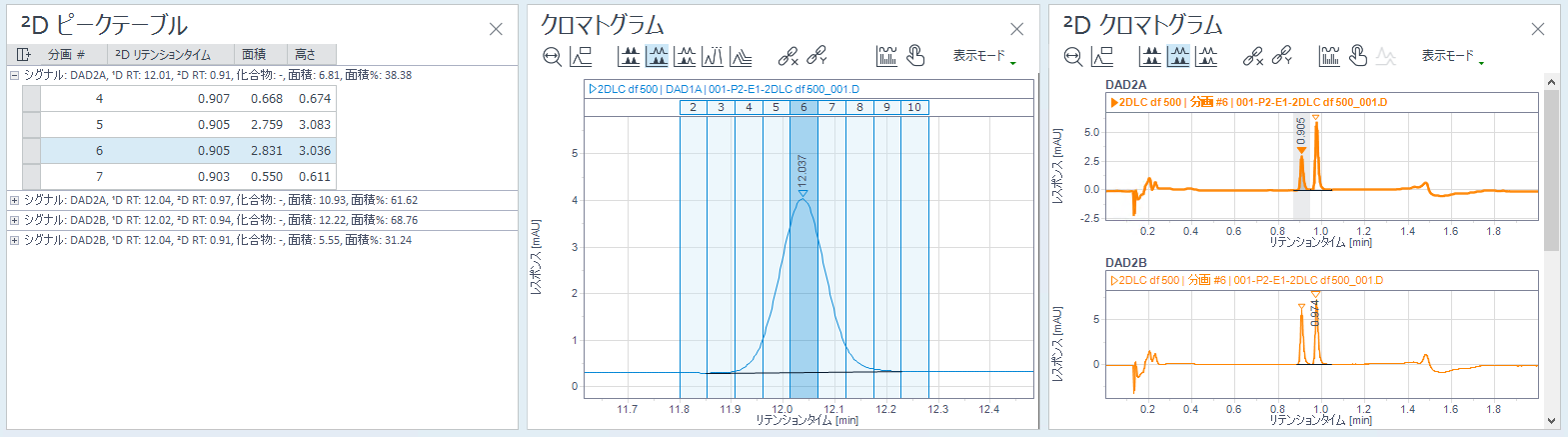 ²D ピ﻿ークを選択するとクロマトグラムと ²D クロマトグラムが同期されて表示