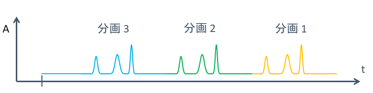 ²D 検出器の連続シグナル（﻿診断シグナル﻿）
