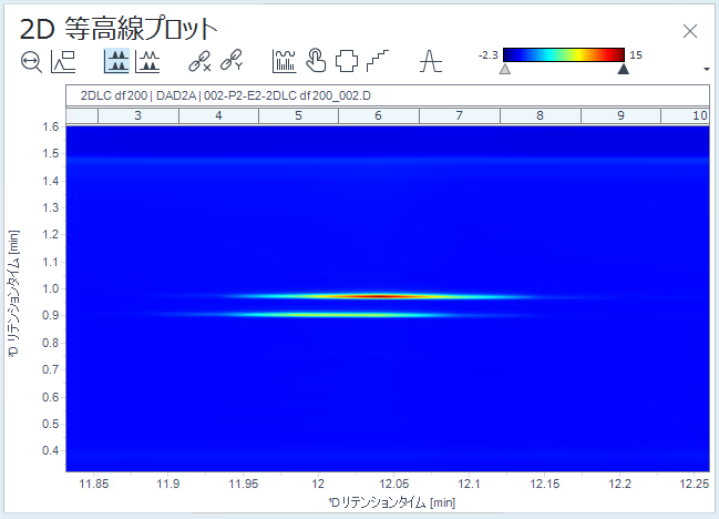 例﻿：デフ﻿ォルトのグラデ﻿ーシ﻿ョンによる等高線プロ﻿ット