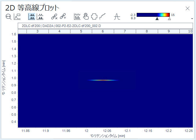 例﻿：グラデ﻿ーシ﻿ョンの色を低い値に調整した等高線プロ﻿ット