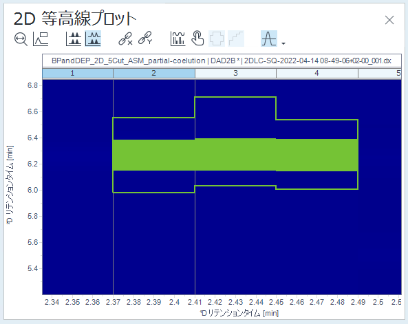 例﻿：純粋であると分類された 2D ピ﻿ーク