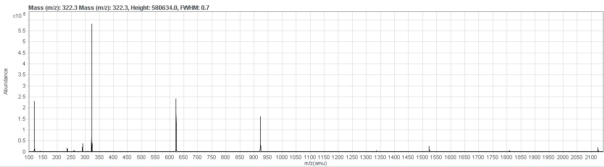 DataStorage_Centroid.jpg