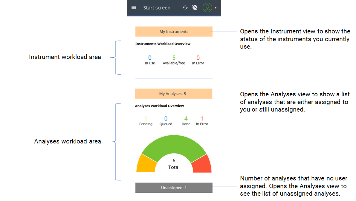 Start Screen Sample Scheduler For Openlab