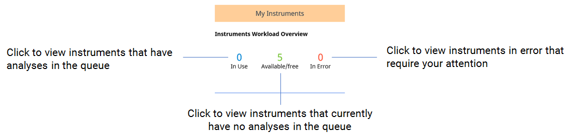 Start Screen Sample Scheduler For Openlab