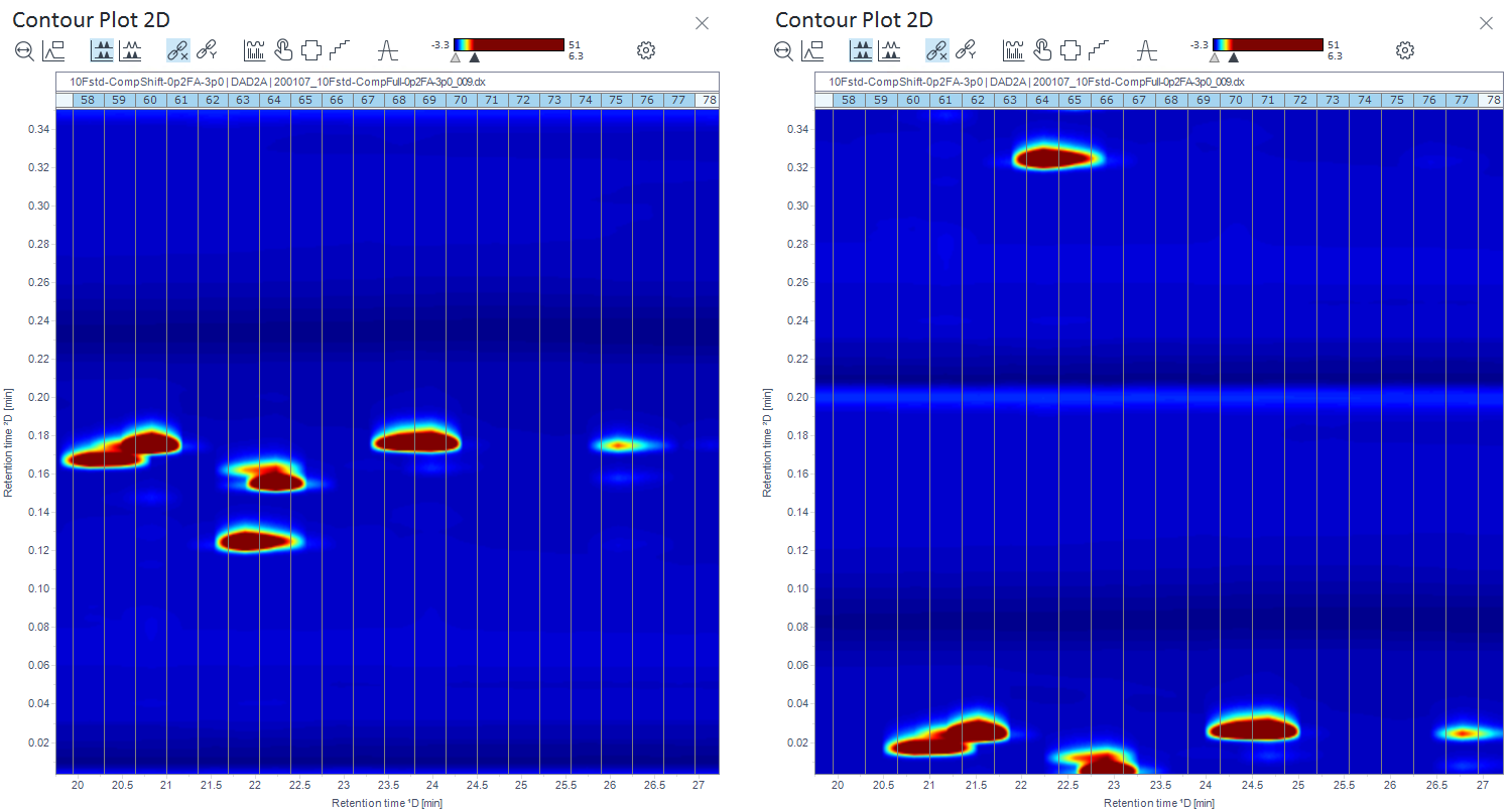 Left image: aligned signal using the correct transfer time; right image: not aligned.