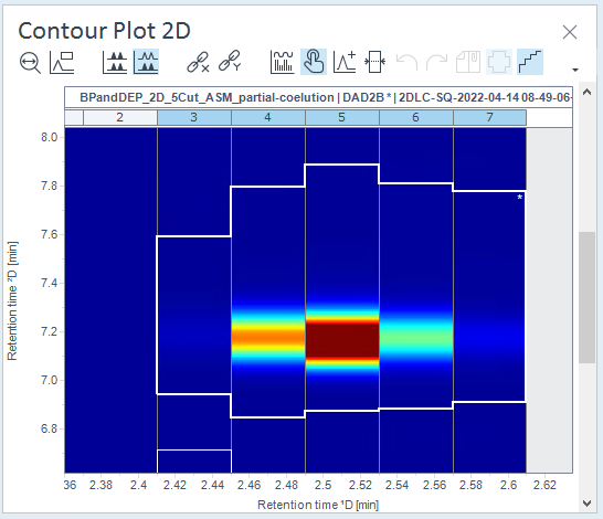 Merged 2D peak in the Contour Plot
2D
