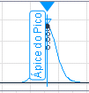 Cursor de extração de espectro no ápice do pico