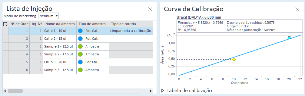Curva de calibração para o primeiro conjunto contendo dois padrões de calibração, seleção do primeiro padrão