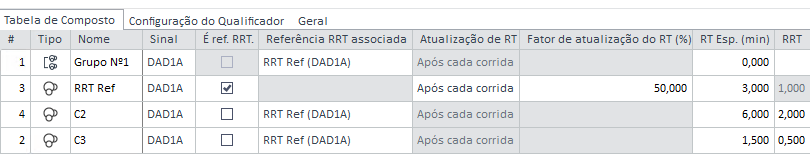 Parâmetros do composto