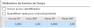 Parâmetros de grupo temporizado