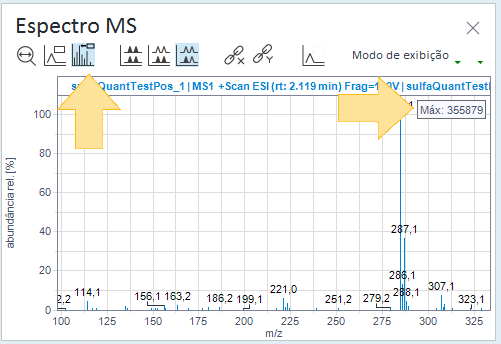 Espectro MS com informações sobre abundância máxima