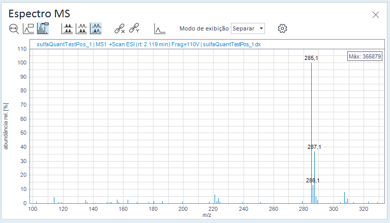 Espectro MS com linha de threshold oculta