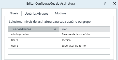 Níveis de assinatura por usuário