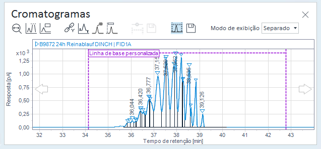 Exemplo: Cromatograma com linha de base personalizada