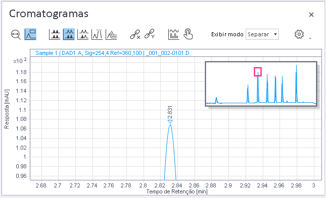 Exemplo: Janela de visão geral do zoom em um cromatograma