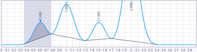 Integração com evento Vale a vale