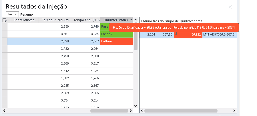 Falha de Qualificador nos Resultados da Injeção