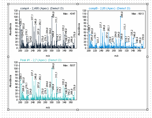 Item de relatório Gráfico de Espectros MS, modo centroide