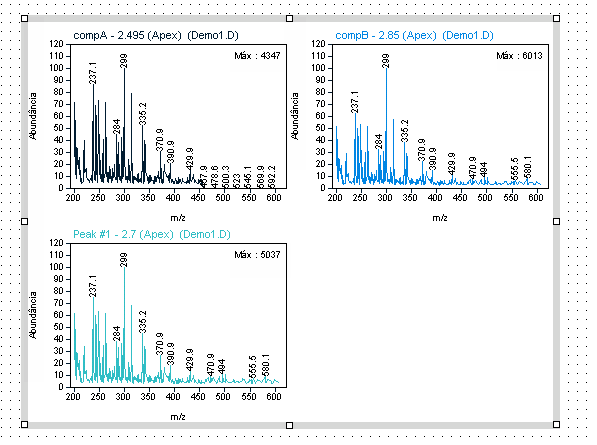 Item de relatório Gráfico de Espectros MS, modo perfil