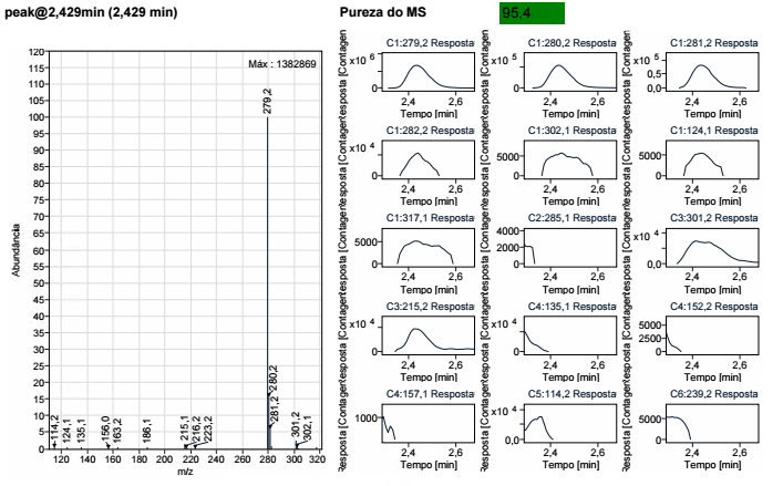Snippet Resultados de pureza de pico no gráfico MS, separado
