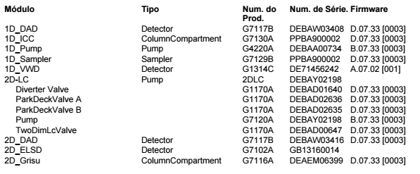 Exemplo: Módulos do instrumento