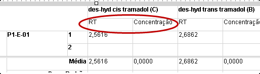 Células de detalhes mostradas lado a lado