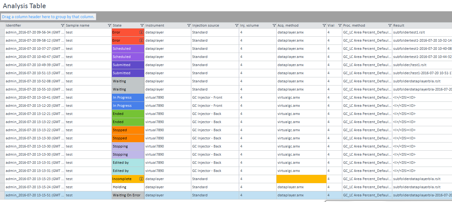 Client Analysis Table Examples Analysis Table