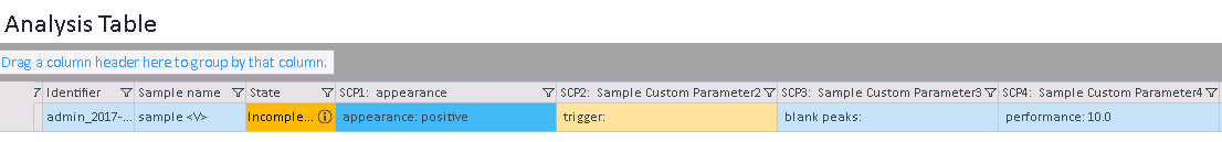 Example analysis with sample custom parameters