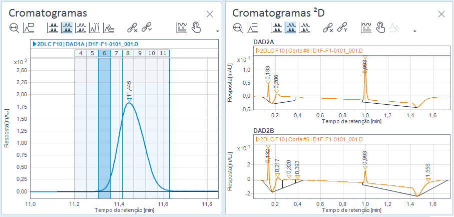 Exemplo da ligação entre Cromatogramas (¹D) e Cromatogramas ²D