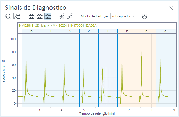 Sinal de diagnóstico: Resposta do detector
