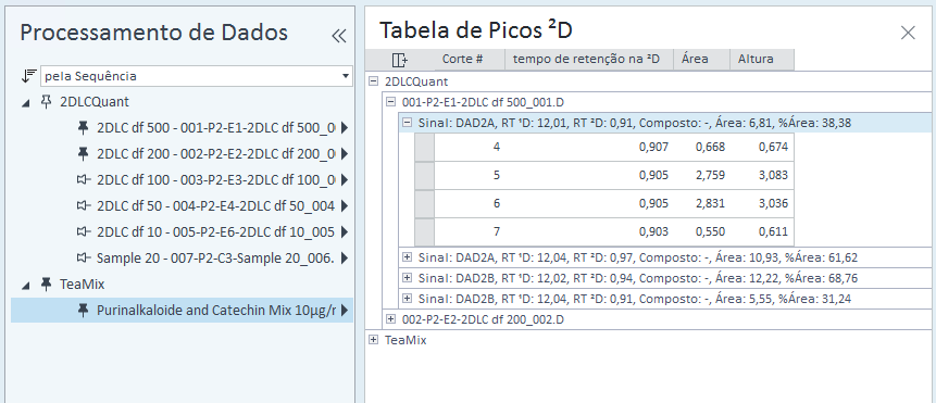 Pico 2D selecionado na Tabela de Picos ²D
