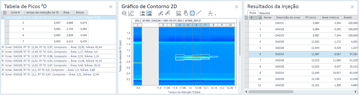 Pico 2D selecionado, gráfico de contorno sincronizado e resultados da injeção
