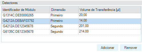 Configuração dos tempos de transferência do detector em um sistema 2D-LC