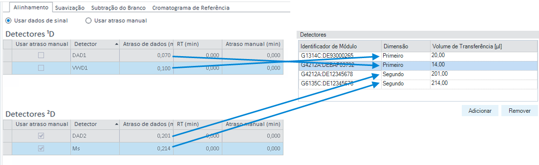 Detectores no método de processamento e na configuração do instrumento