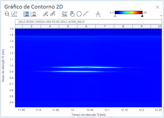 Exemplo: Gráfico de contorno com gradiente de cor padrão