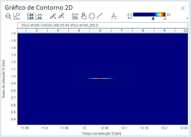 Exemplo: Gráfico de contorno com valor mais baixo ajustado do gradiente de cor