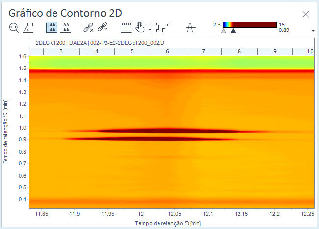 Exemplo: Gráfico de contorno com maior valor ajustado do gradiente de cores