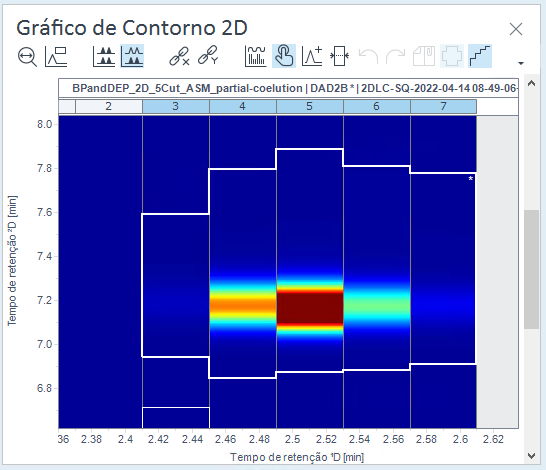 O pico 2D mesclado no gráfico de contorno 2D