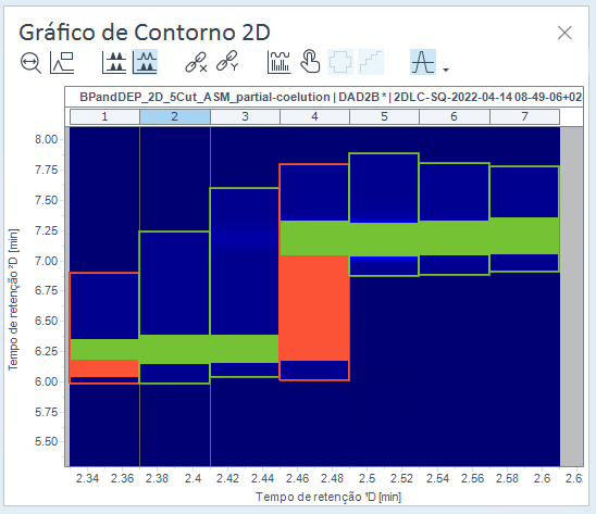 Exemplo: Pico 2D que é classificado como impuro
