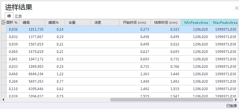 峰的 CC 结果（以蓝色表头单元格显示）