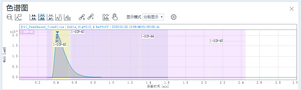 包含馏分的色谱图，默认视图