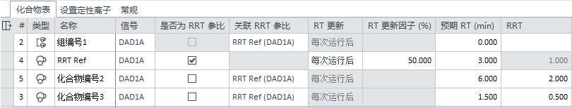 化合物参数