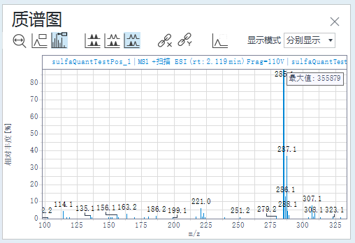 质谱图，棒状图模式